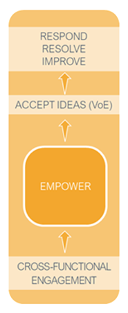 Empower3